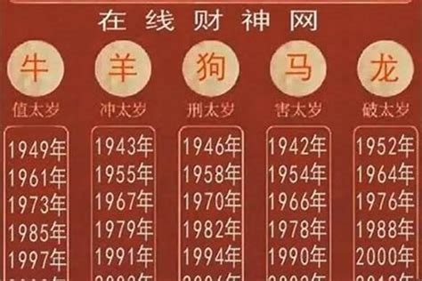 2003年屬什麼|2003年是什么生肖 2003年属什么生肖属相